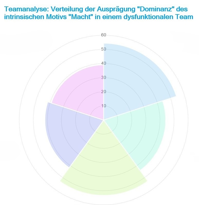 Emotionale Intelligenz