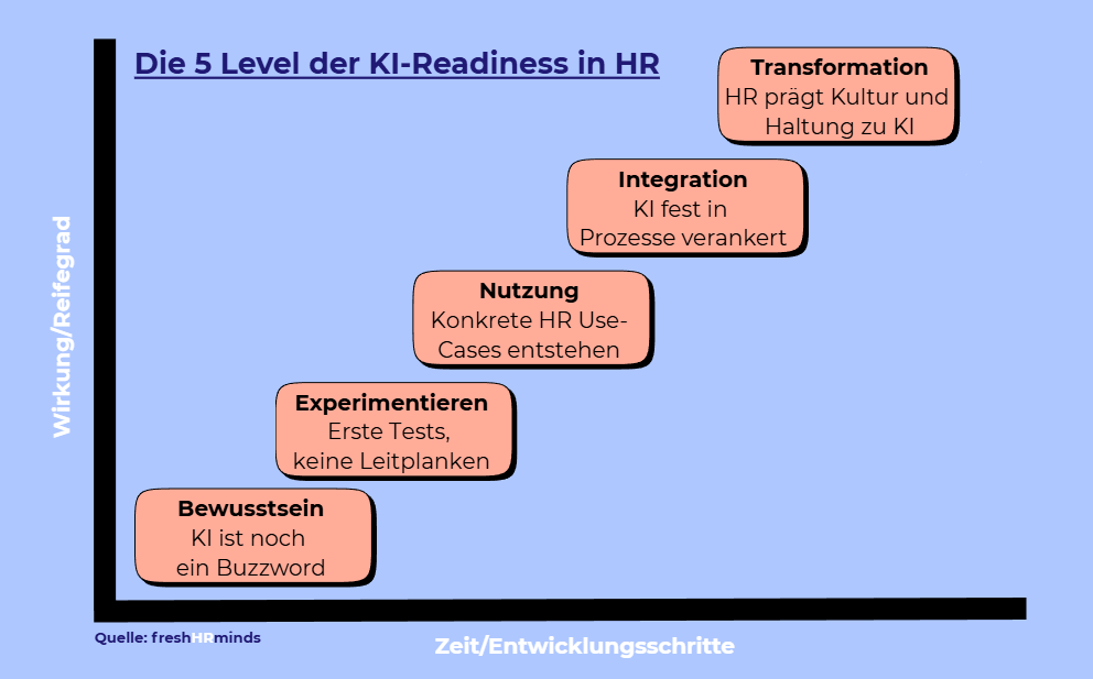 HR-Teams