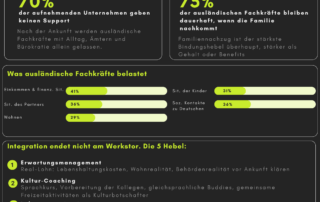 Global rekrutiert
