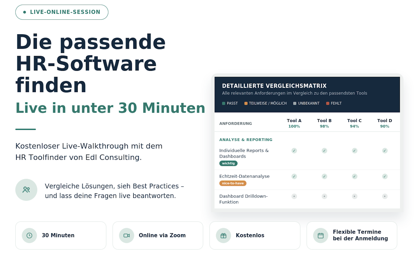 HR-Software