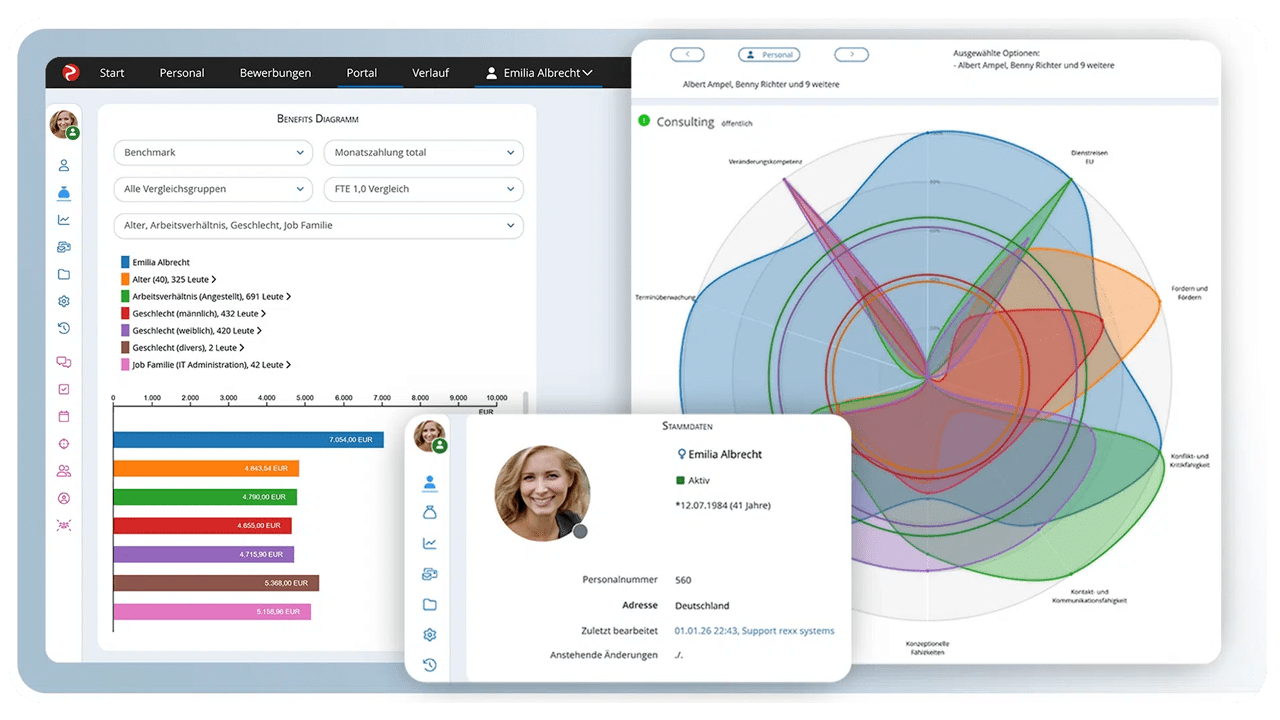Personalmanagement Software für digitale HR-Prozesse